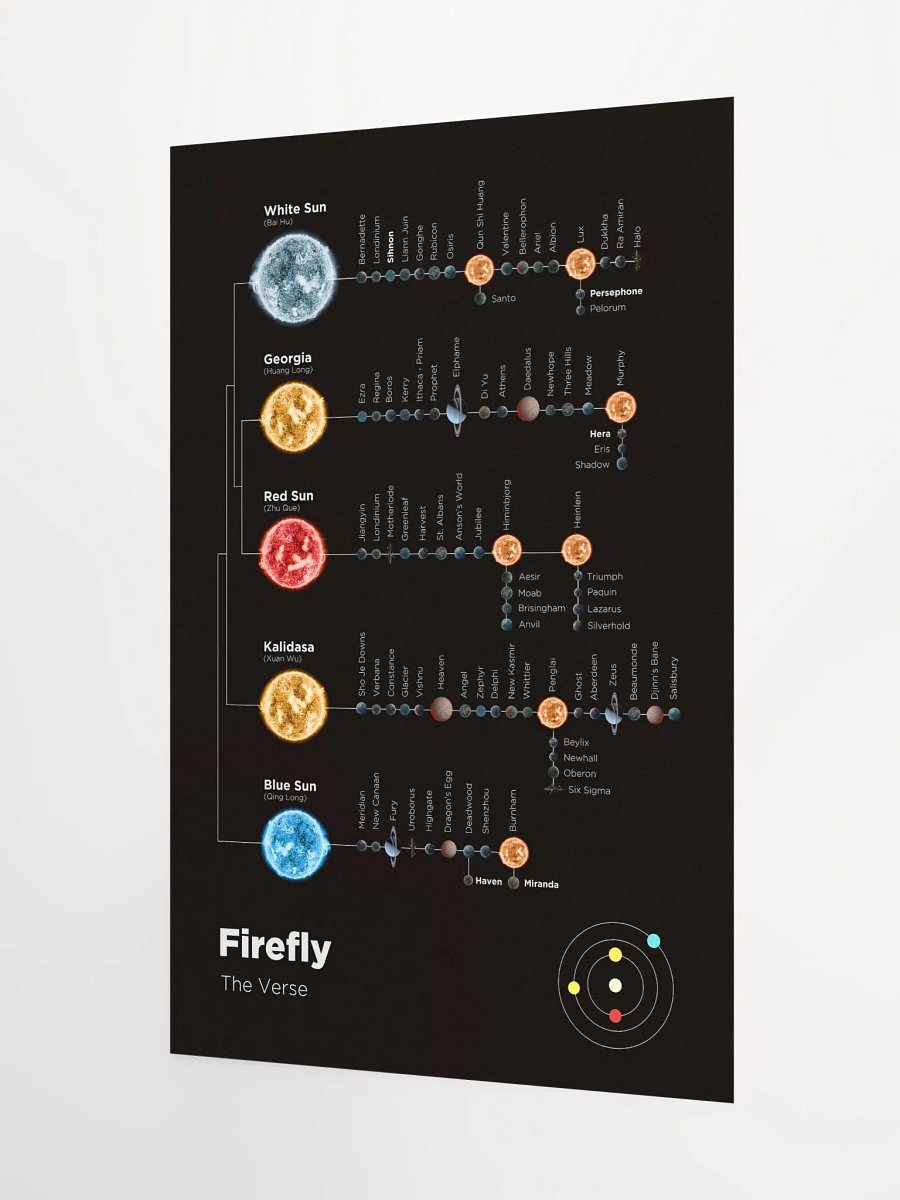 Firefly: The Verse - Poster product image (12)