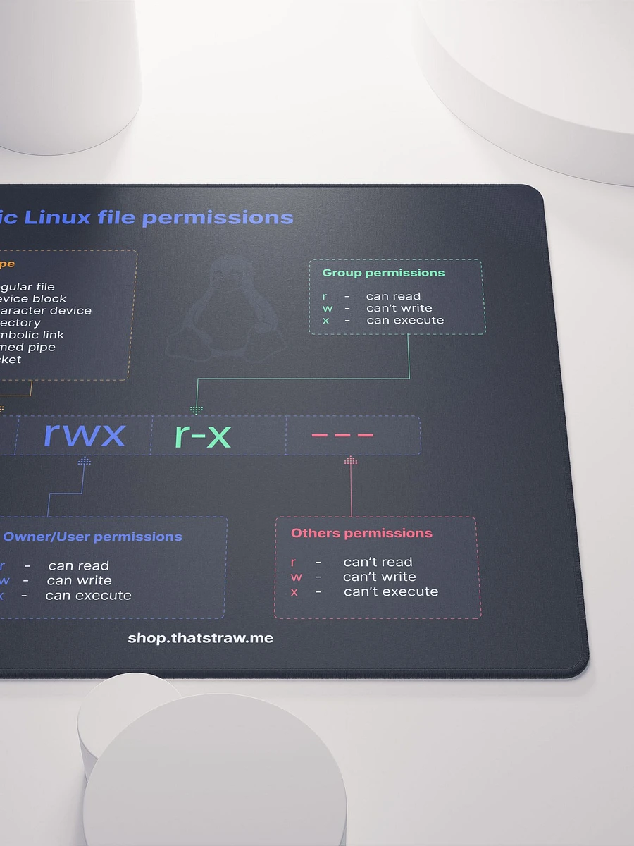 Basic Linux permissions Mouse Pad product image (5)