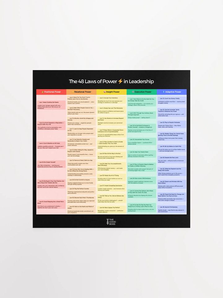 The 48 Laws of Power in Leadership - Poster product image (1)