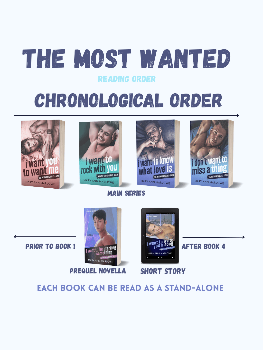 I Want To Rock With You | Signed Paperback product image (2)