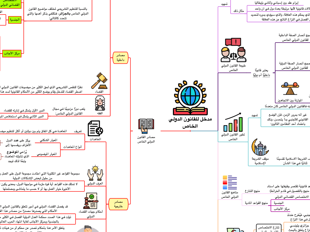 PDF خرائط القانون الدولي الخاص product image (3)