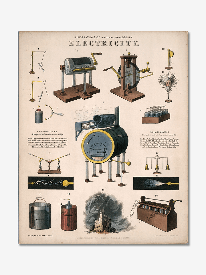Electricity Poster product image (1)