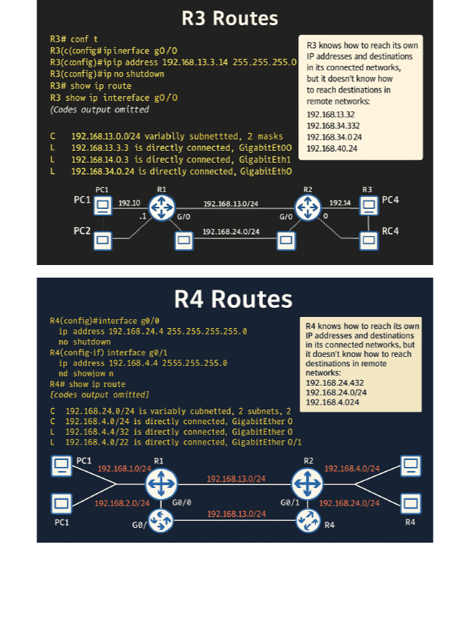 CCNA 200-301 Study Notes & Practice Tests product image (8)