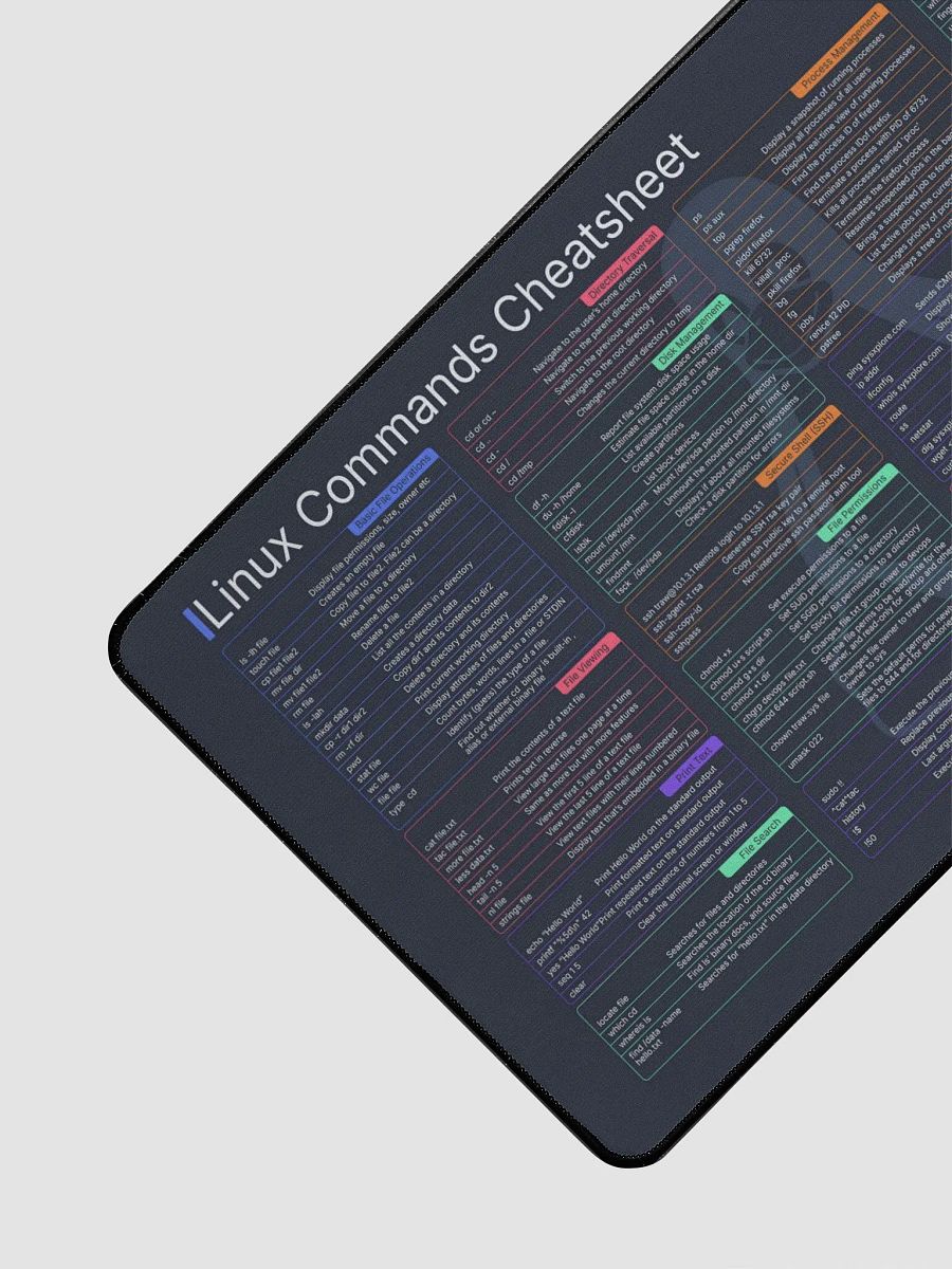 Linux commands desk mat product image (3)