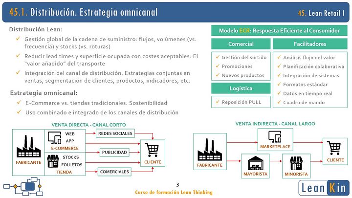 45. Lean Retail. Distribución, mejora de procesos e indicadores en tienda product image (2)