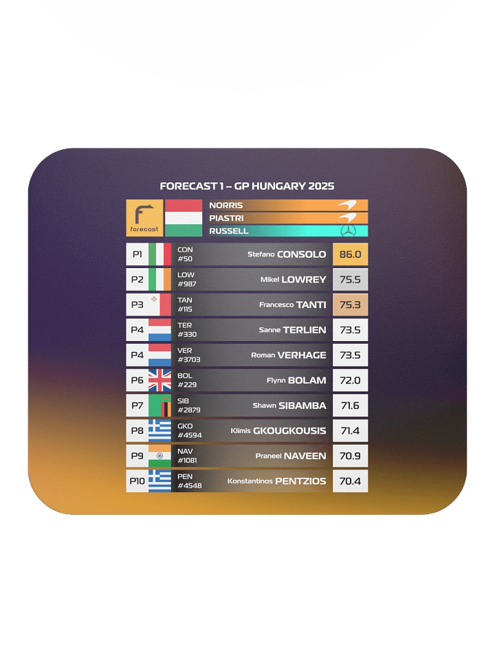 GP Hungary 2025 Mousepad product image (1)