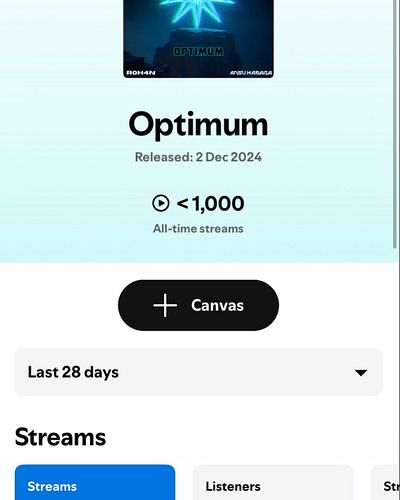 200+ streams is low key insane! Thanks for sharing your support for this song! 🔥