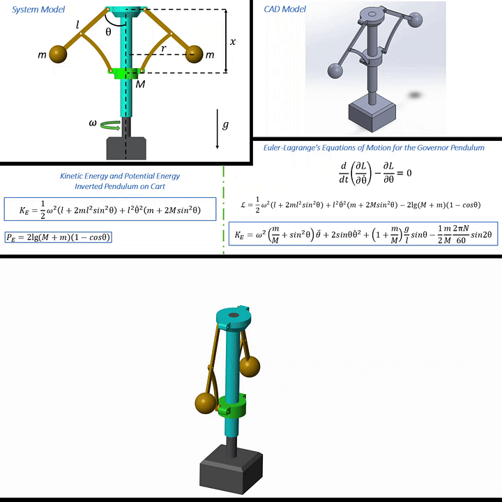 Governor Pendulum System Modelling, Simulation & Animation in MATLAB Simscape product image (2)