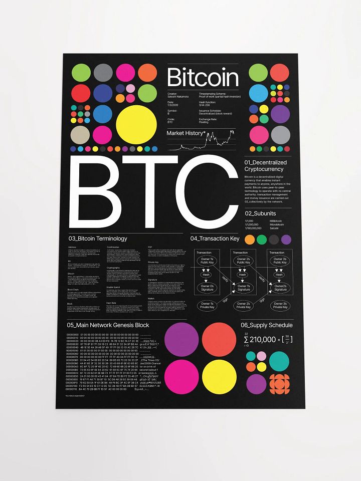 Bitcoin Universe Poster (black) product image (1)