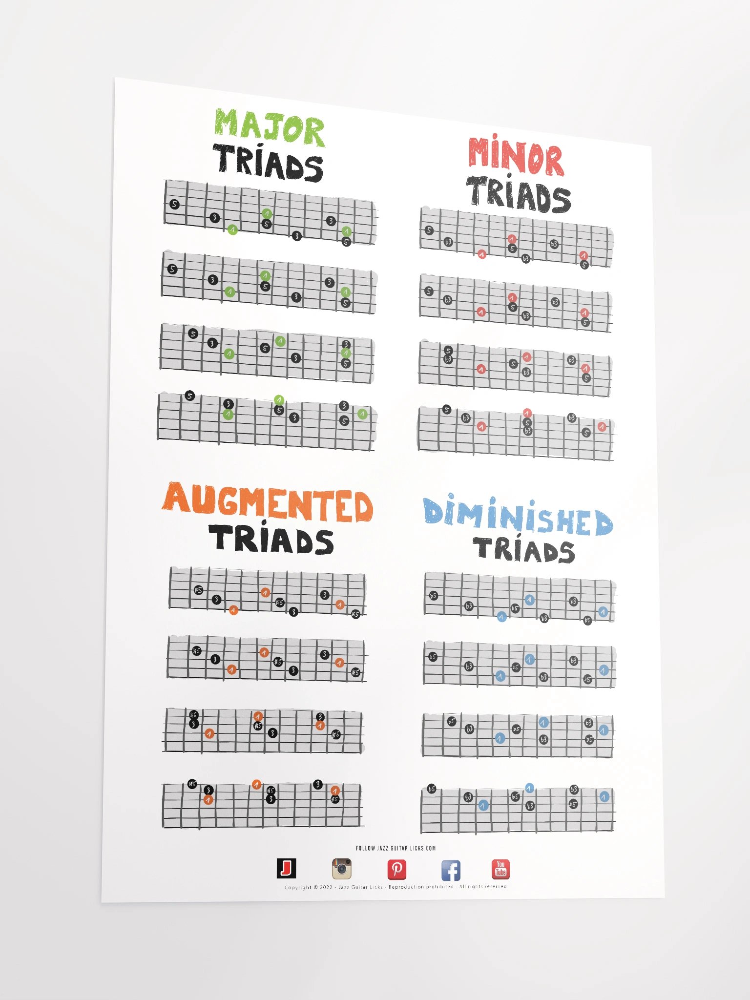 Guitar Triads Poster - Reference Chart product image (5)