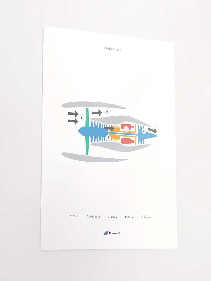 Planenerd Turbojet Engine Poster product image (6)