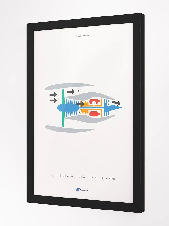 Planenerd Framed Turbojet Engine Poster product image (2)