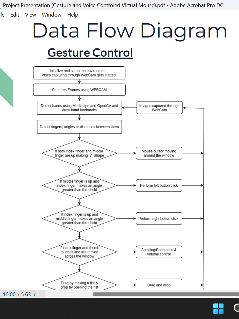 Gesture and Voice-Control Based Virtual Mouse Project product image (11)