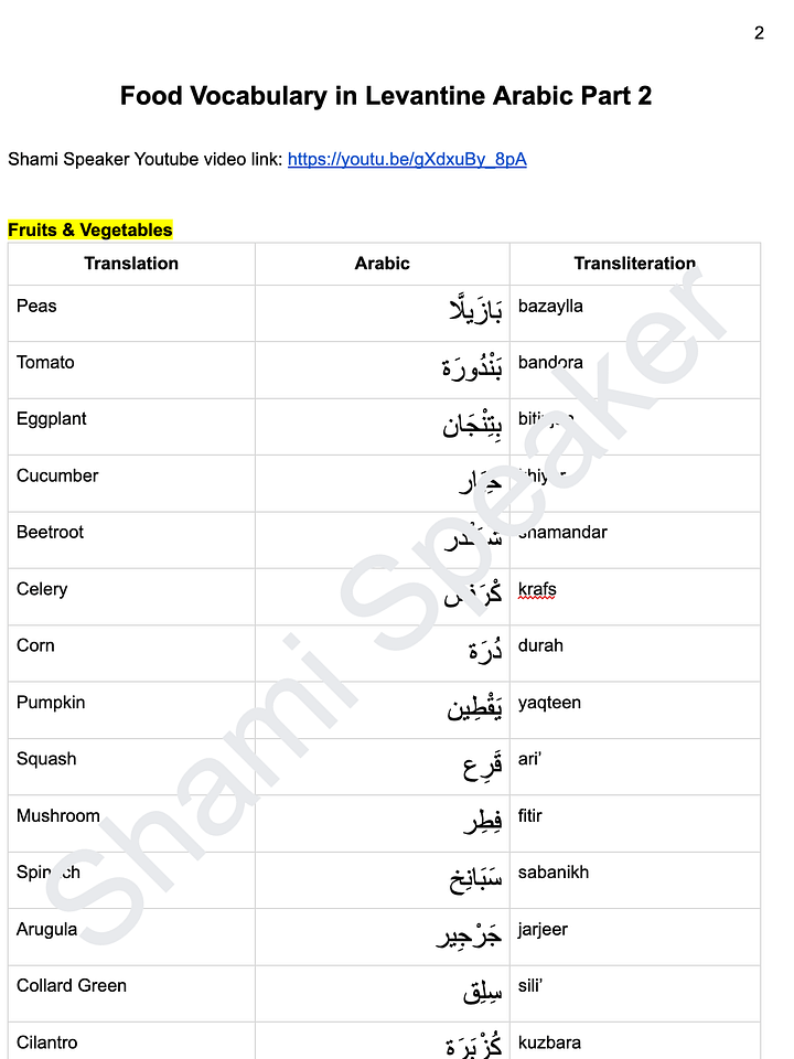 Food Vocabulary in Levantine Arabic Part 2 product image (2)