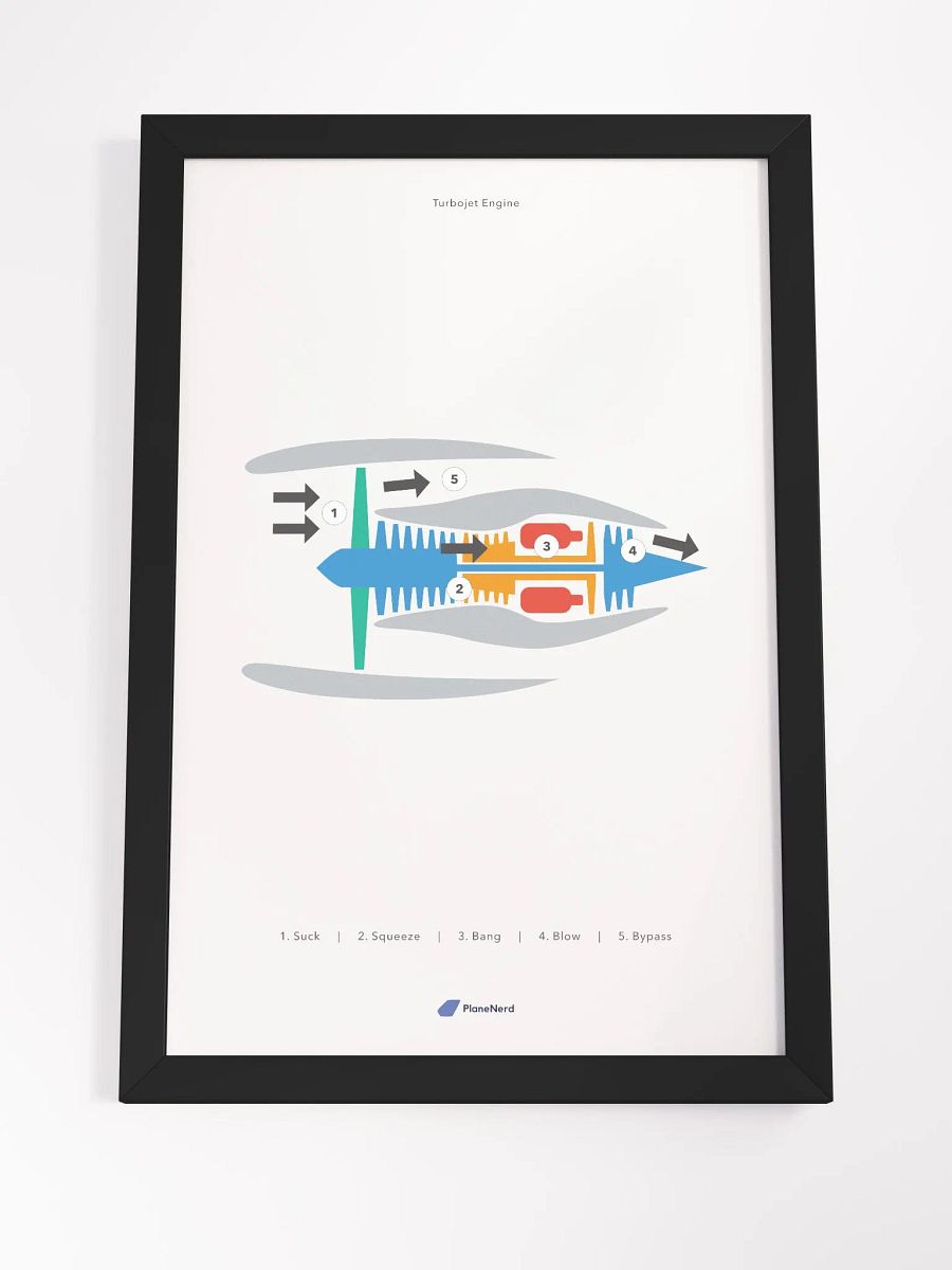 Planenerd Framed Turbojet Engine Poster product image (4)