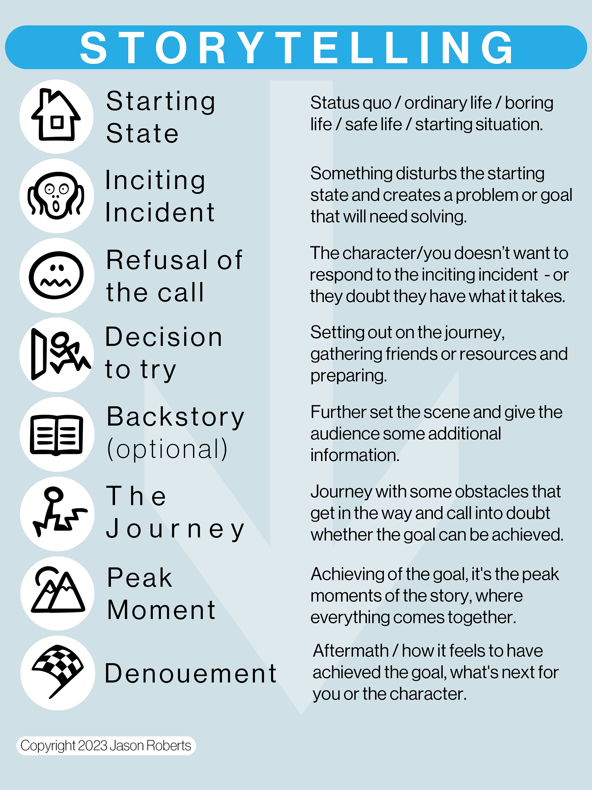 FREE Storytelling Cheat Sheet product image (1)