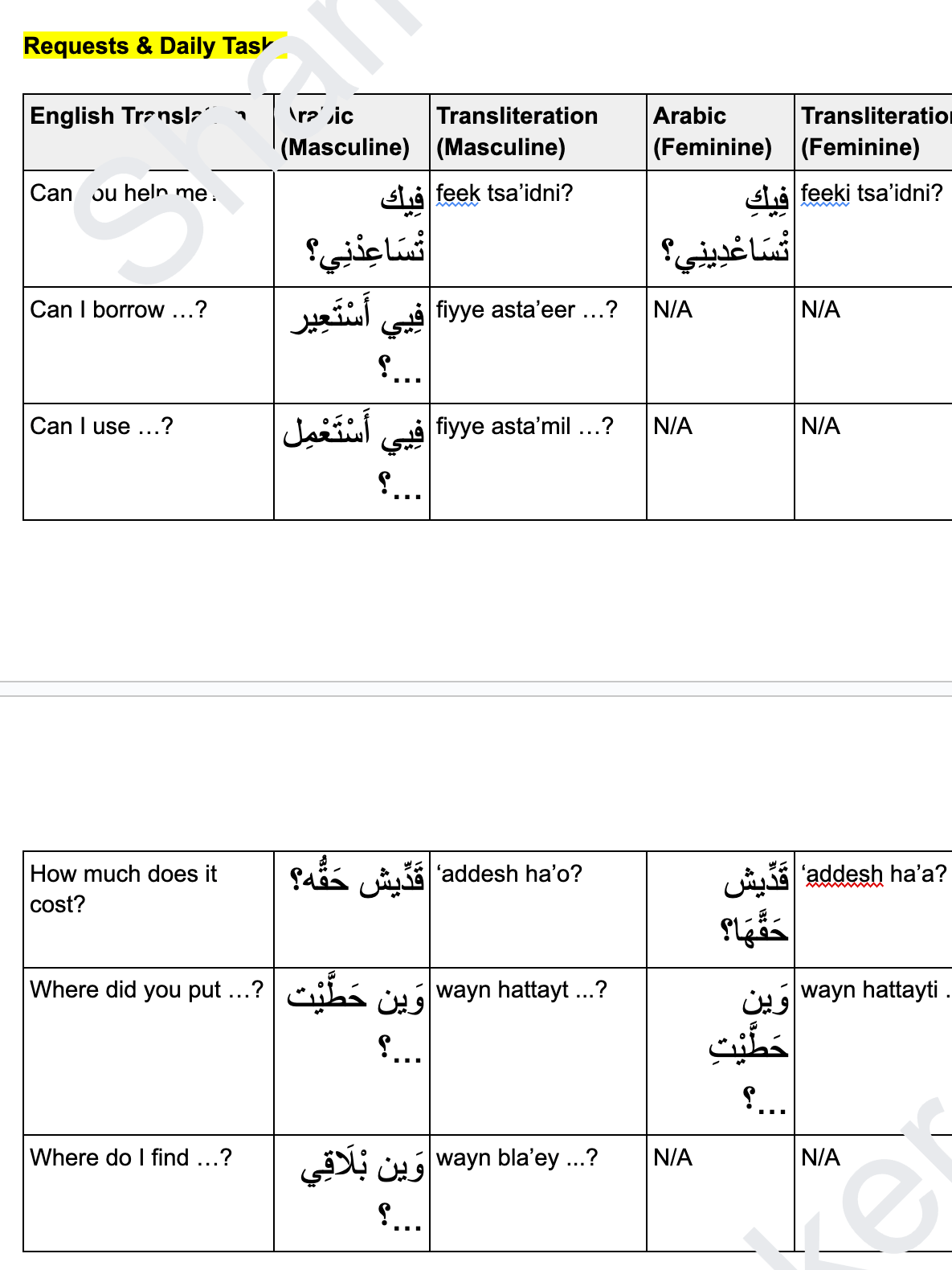 Top Everyday Questions in Levantine Arabic product image (3)