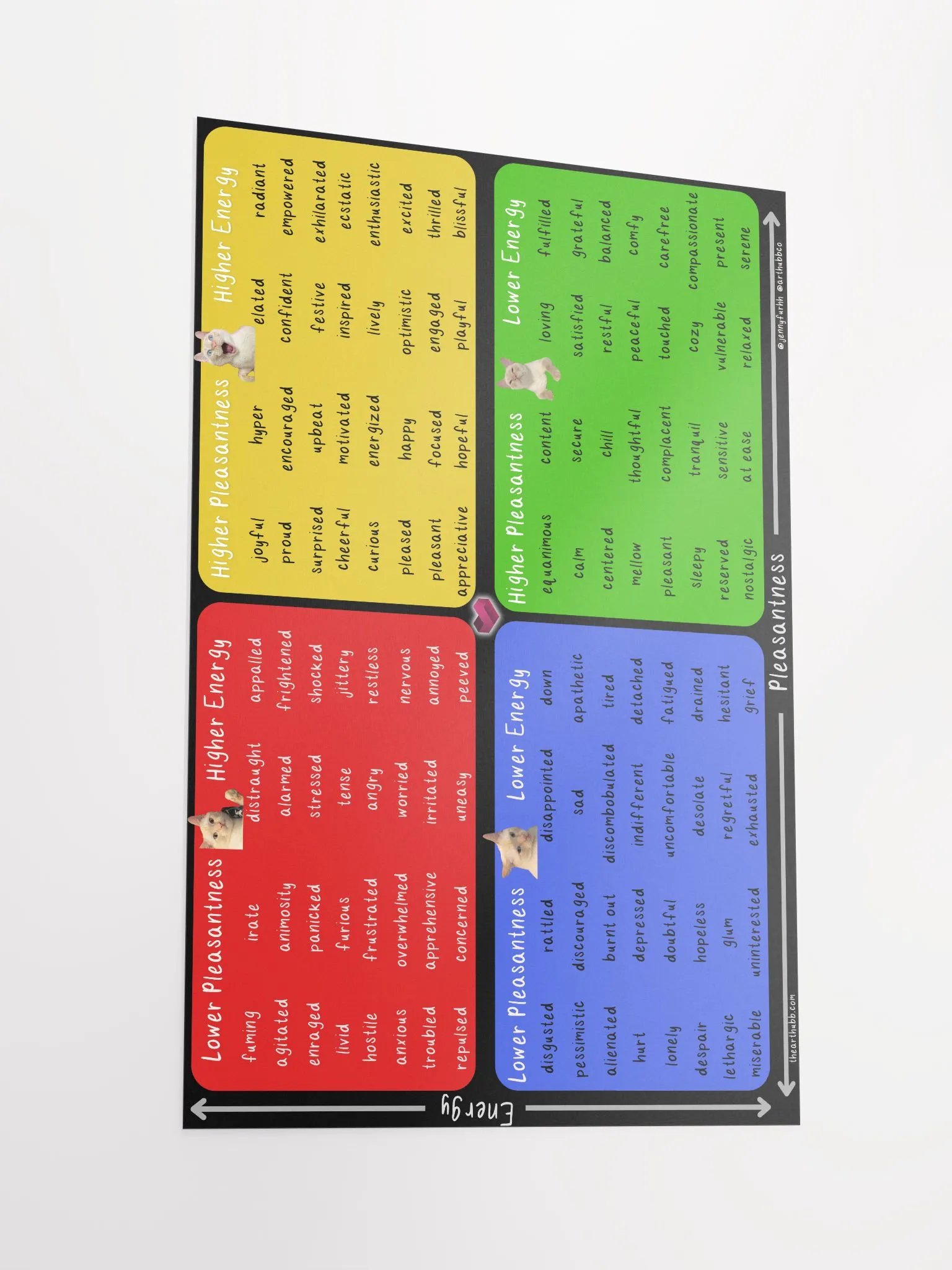 Mood Meter Poster product image (6)