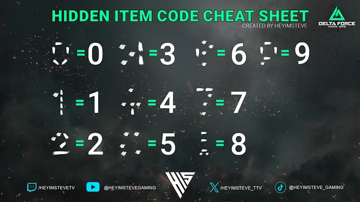 Delta Force Hidden Item Code Cheat Sheet product image (1)