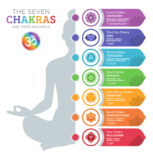 Chakra Balancing Crystal Bracelet product image (3)