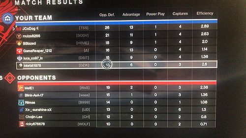 New iron banner video coming out soon. But hey check out these bad stats before we show you the good ones on the JCoNet YouTube.