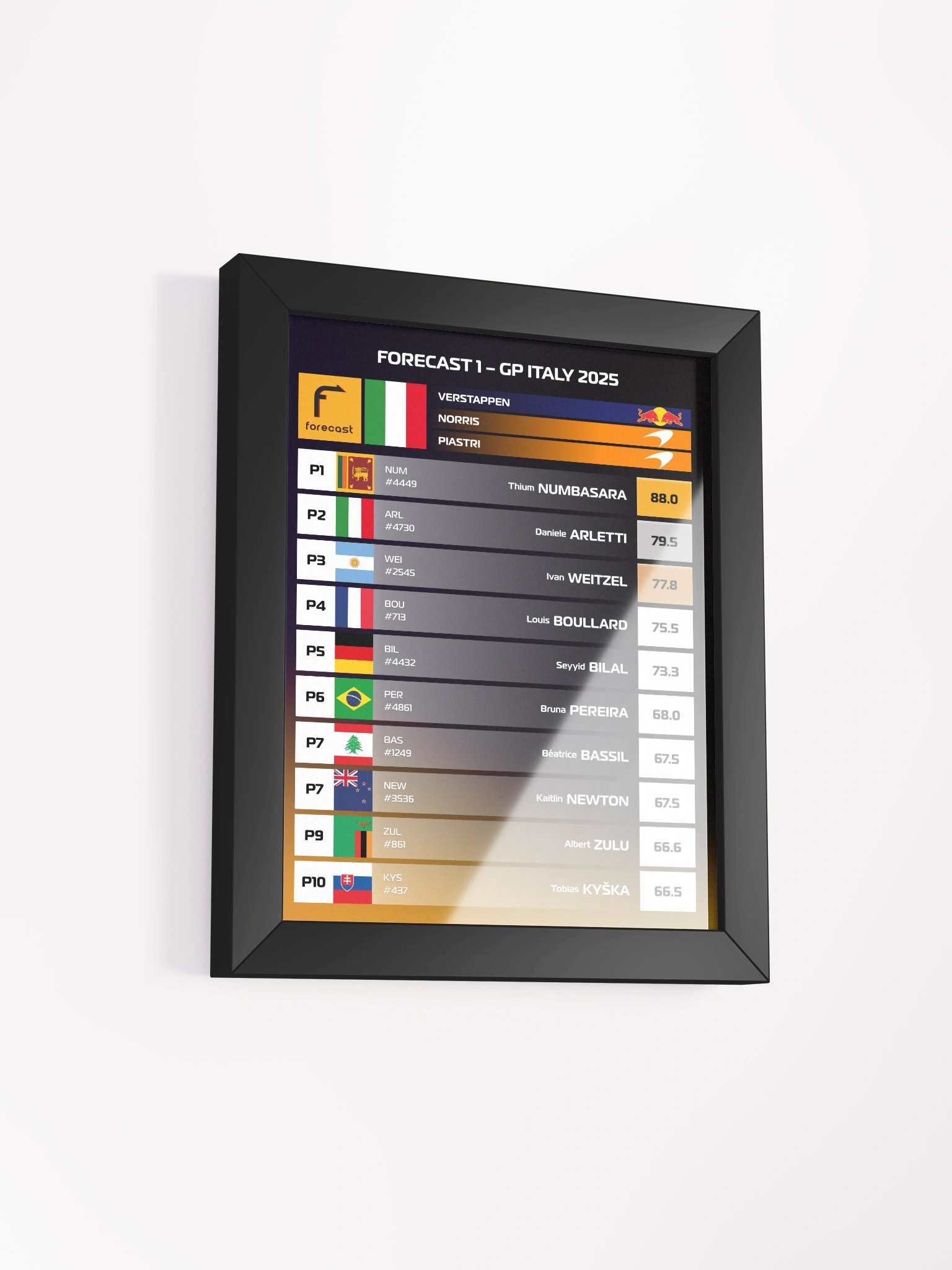 GP Italy 2025 Frame product image (2)