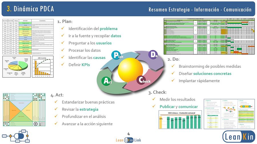 Gestión del Conocimiento y Aprendizaje Organizacional product image (3)