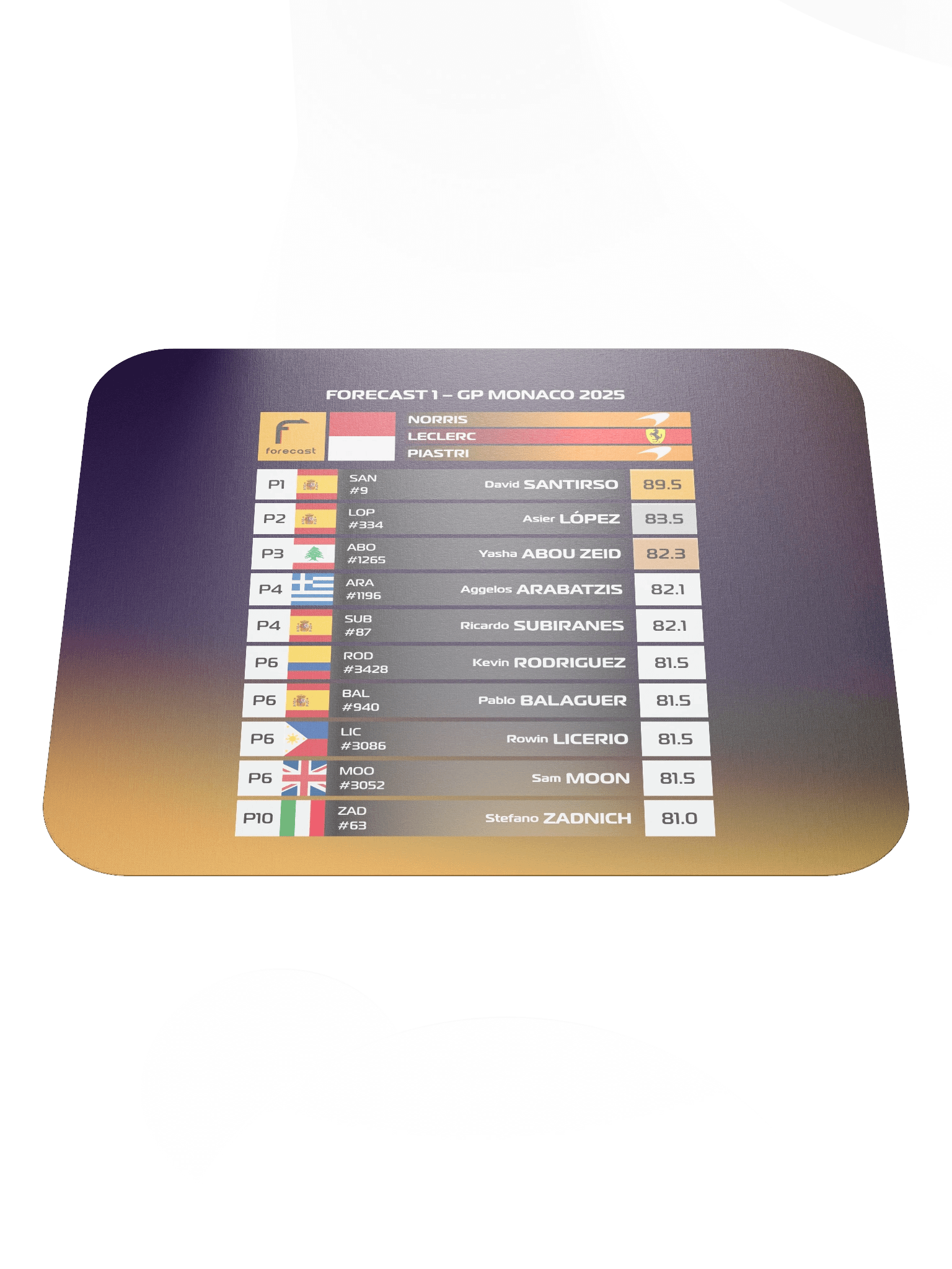 GP Monaco 2025 Mousepad product image (2)
