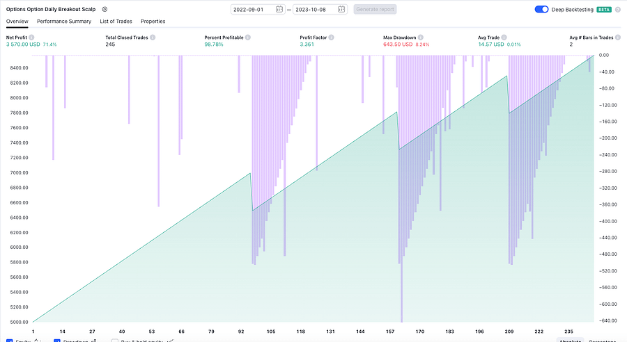 ATM Daily Breakout Strategy Code (TradingView) product image (4)