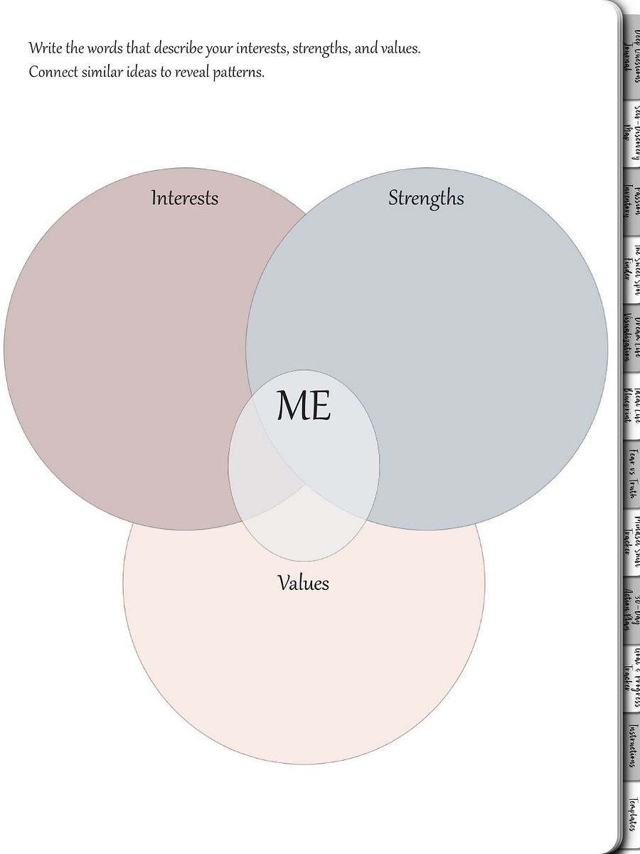 Unveiling Your Purpose & Ideal Life product image (3)