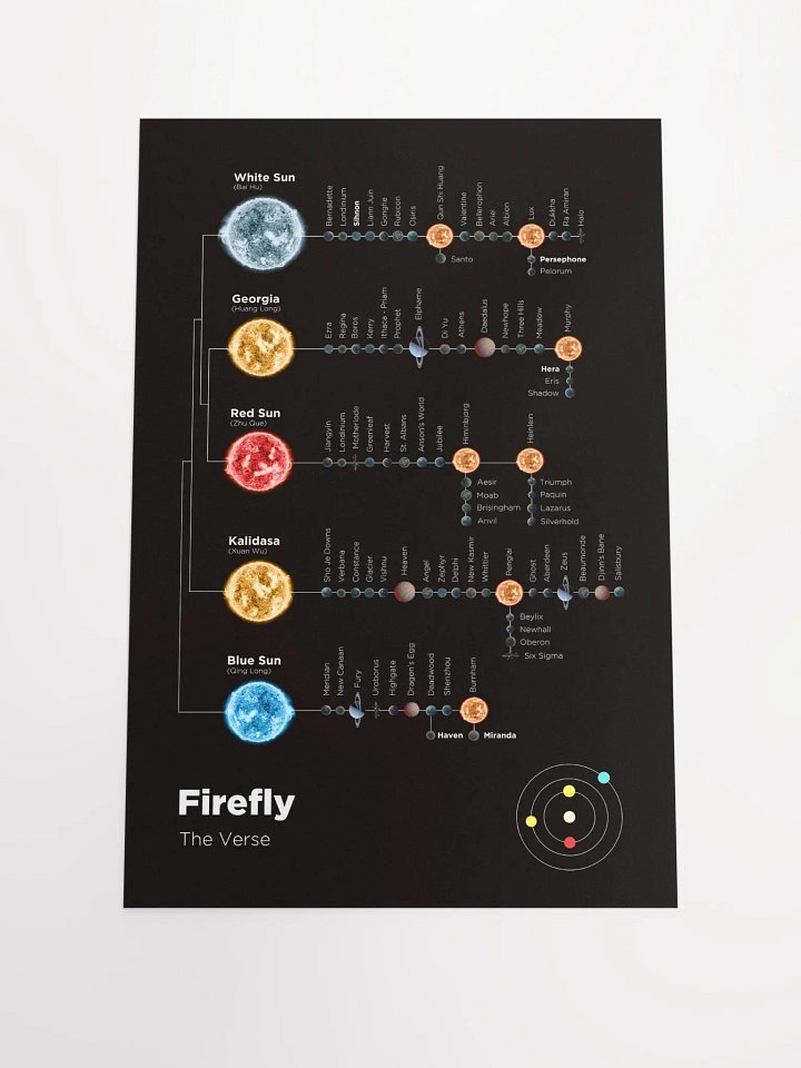 Firefly: The Verse - Poster product image (2)