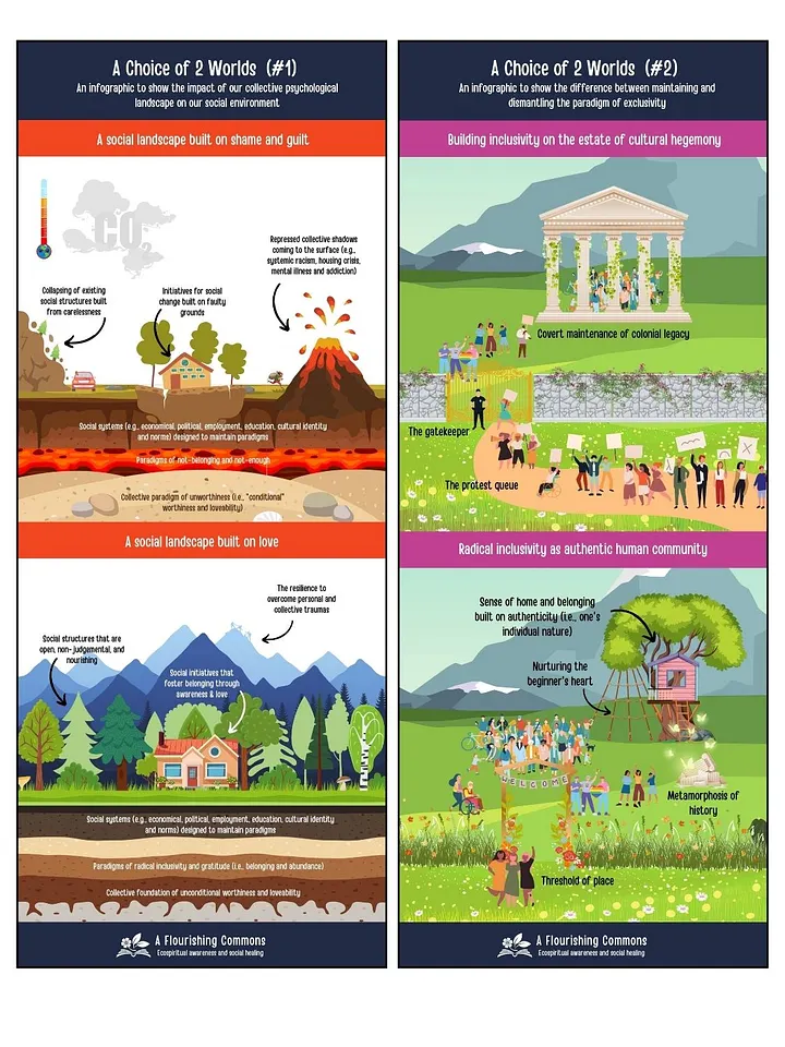 Social Healing Infographics Pack product image (2)