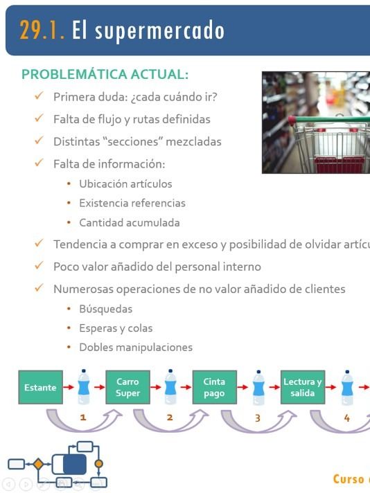 29. Lean en un Supermercado y un Hotel. Ejemplos Lean en Servicios V product image (1)