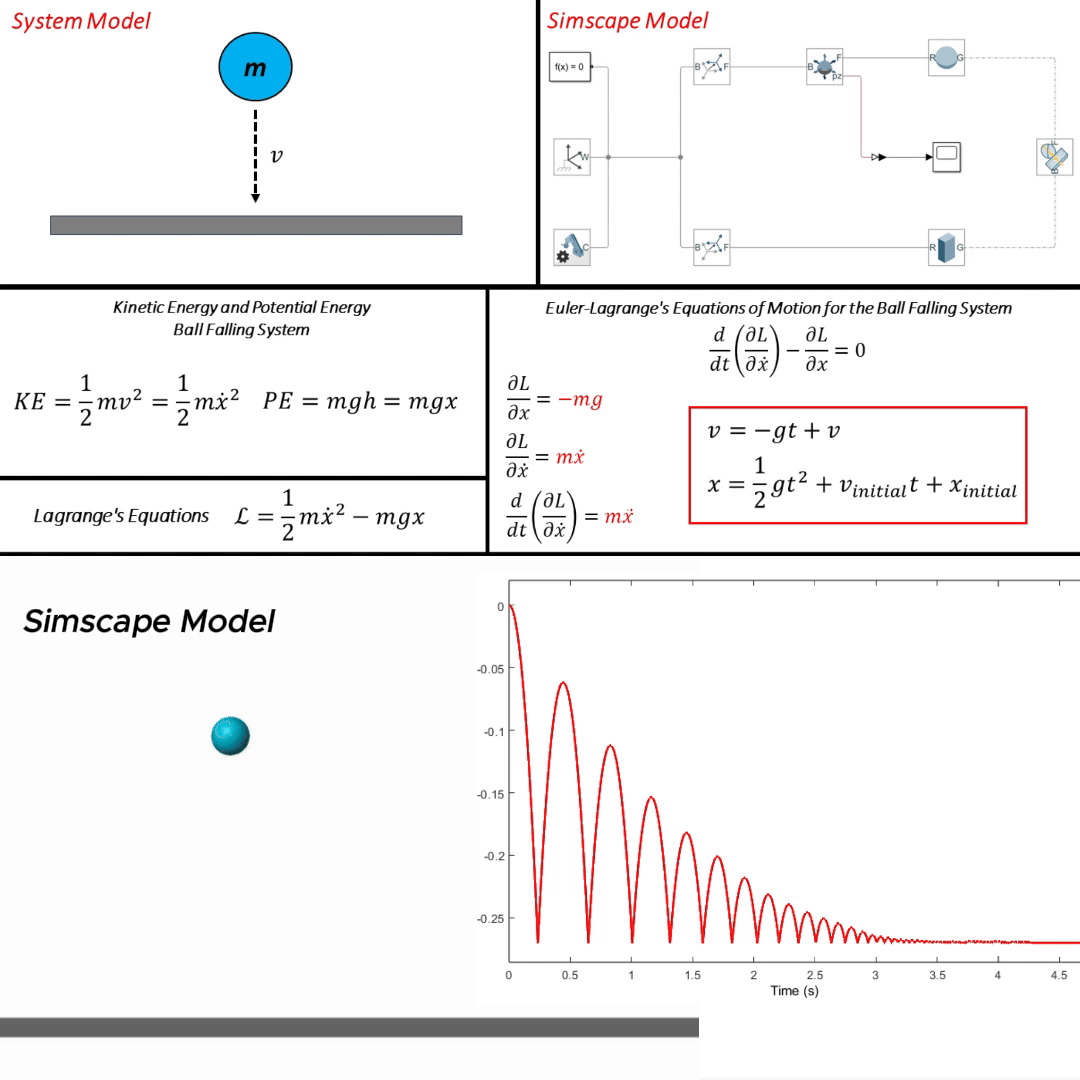 Simulation of Falling Ball Modeled with Lagrange Method in MATLAB Simulink -Simscape product image (2)