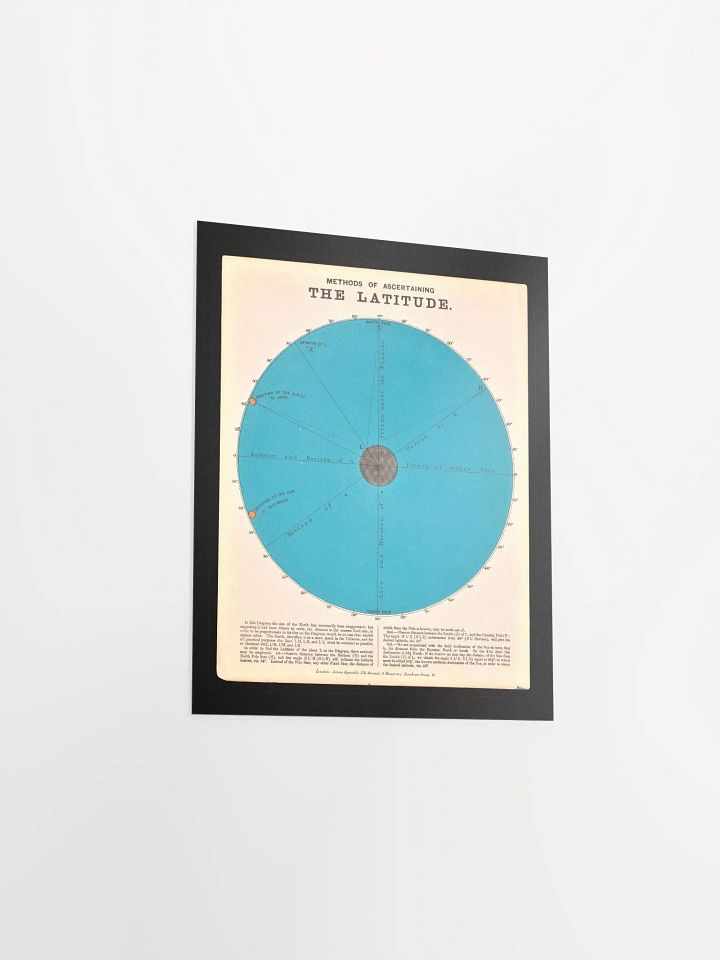 Wall Poster "Methods of Ascertaining the Latitude" product image (11)