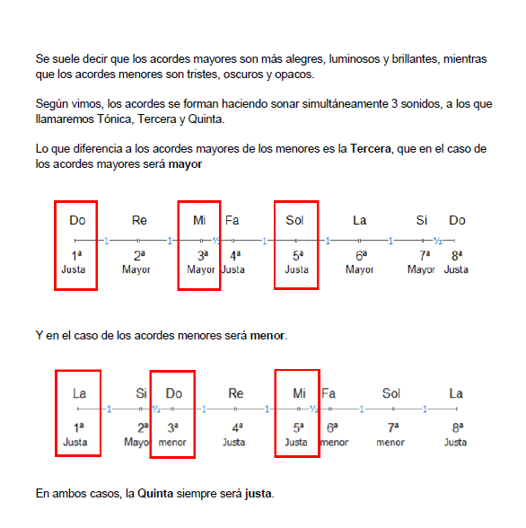 El arte de tocar canciones de oído product image (5)