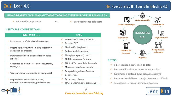 26. Industria 4.0. Digitalización. Big Data. Nuevos retos Lean II product image (2)