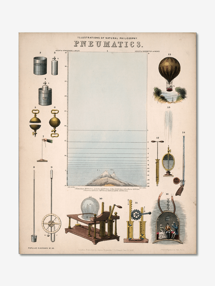 Pneumatics Illustrated: Vintage Scientific Poster product image (1)