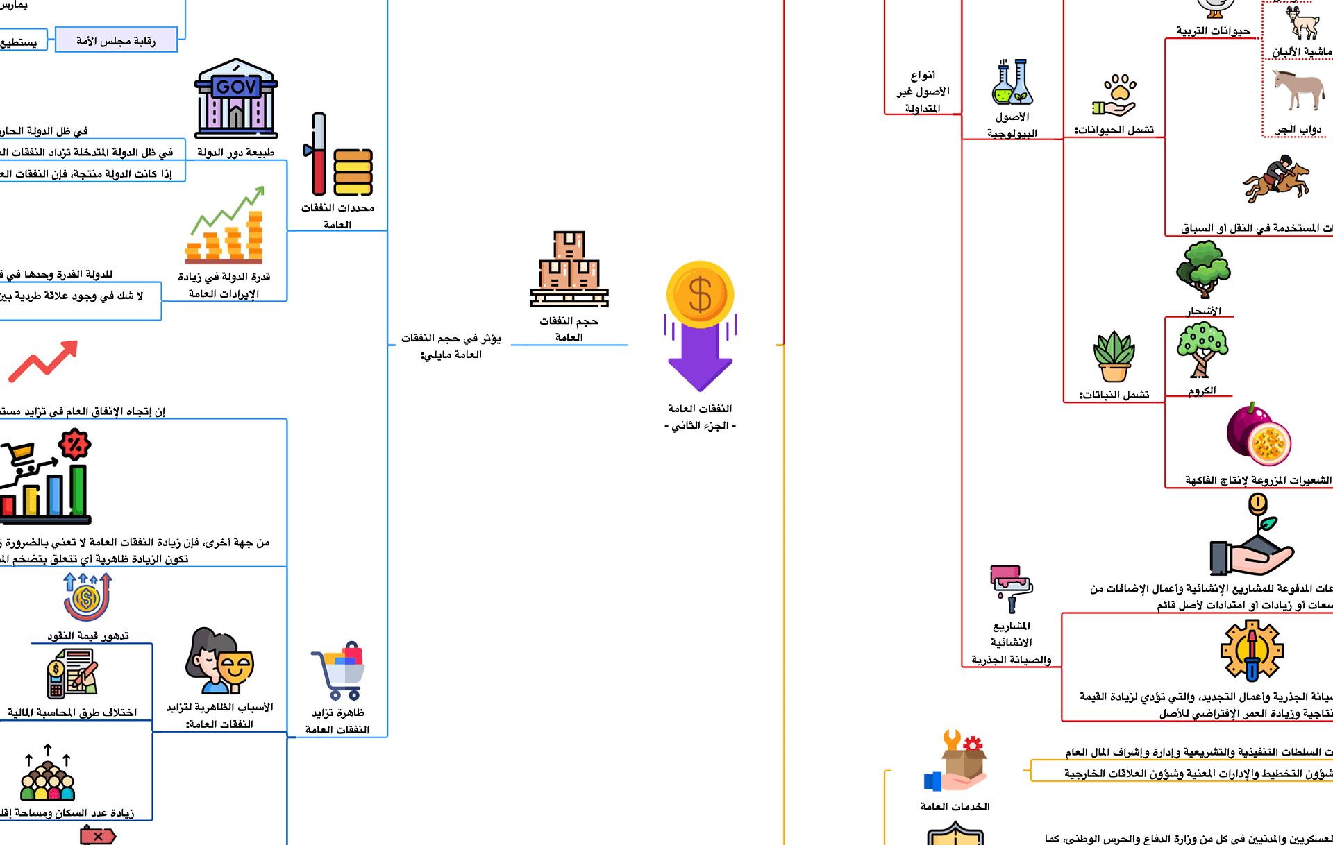 PDF خرائط المالية العامة product image (3)