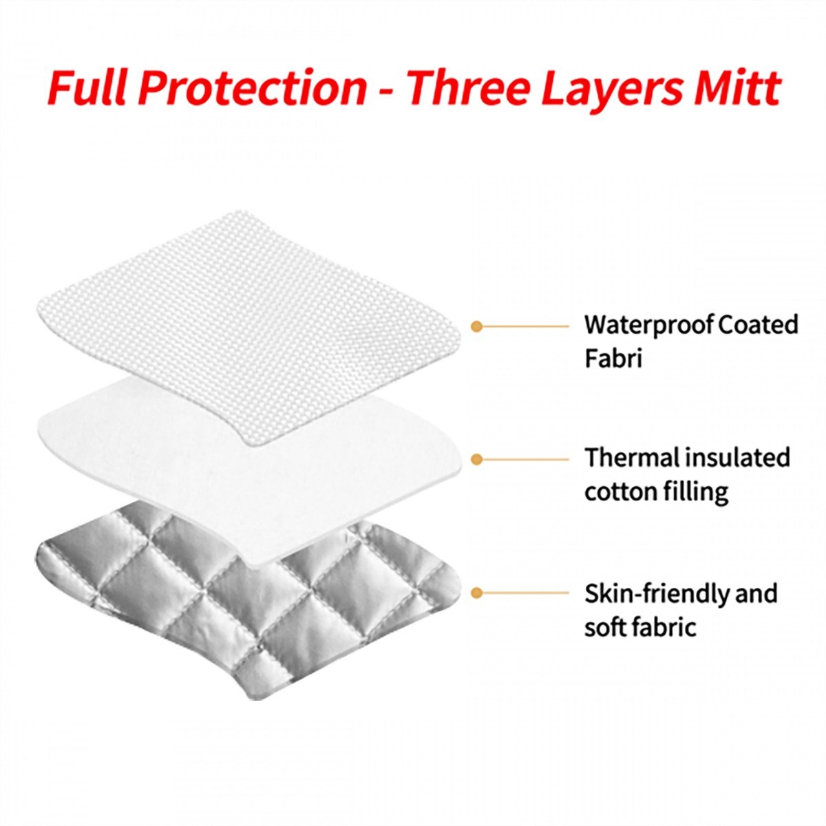 Oven Mitts and Pot Holders Sets (3pcs) product image (2)