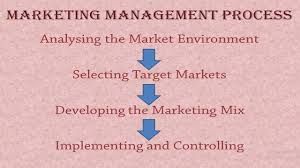 The Marketing Management Process product image (1)