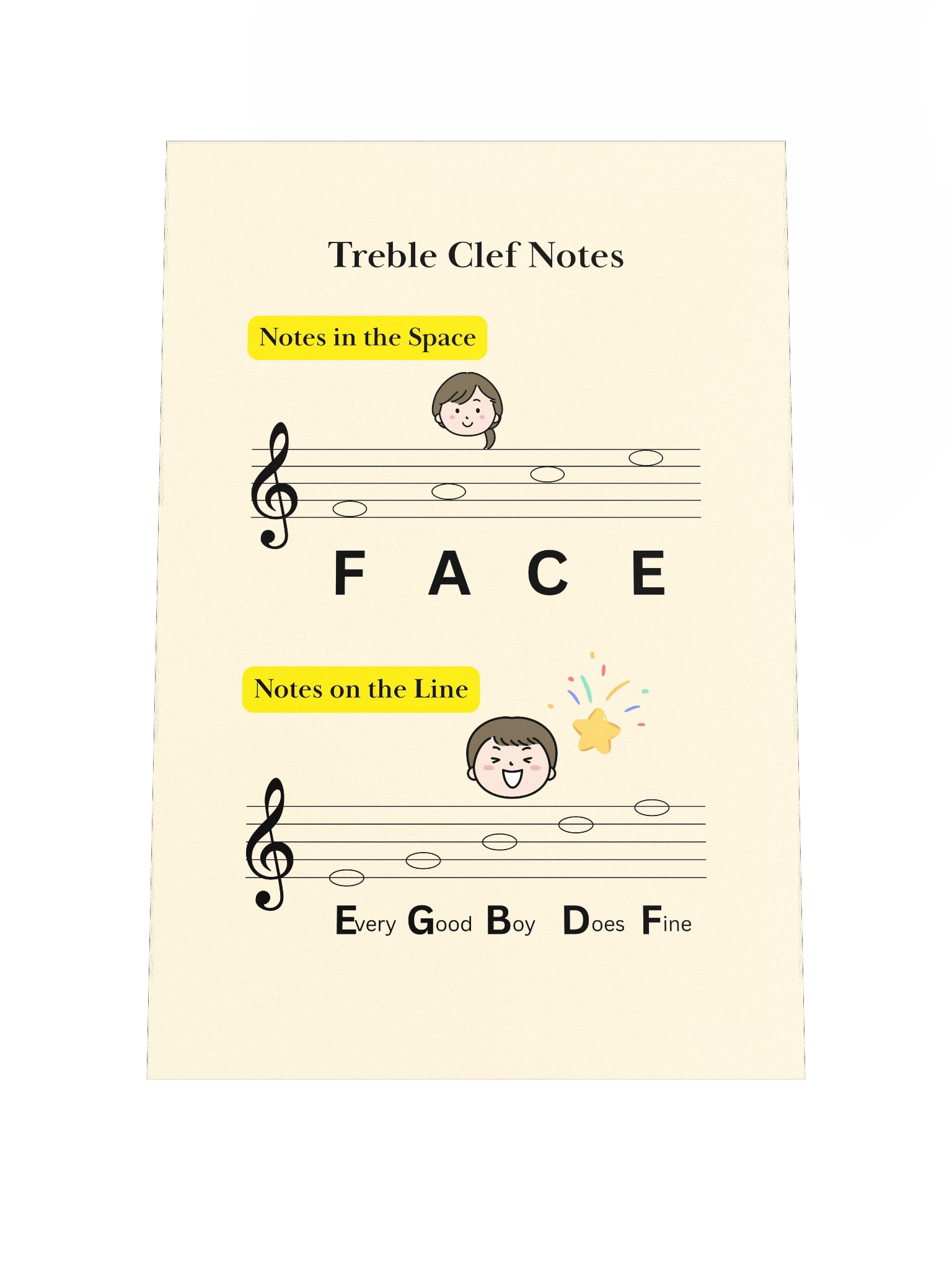 Notes on Treble Clef Posters product image (1)