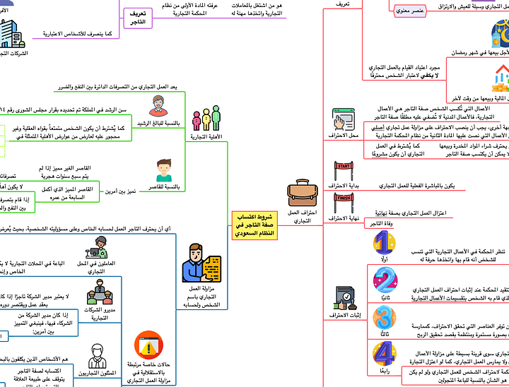 PDF باقة خرائط القانون السعودي product image (1)