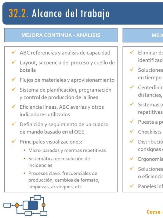 32. Incremento de eficiencia. Proyectos Lean III product image (1)