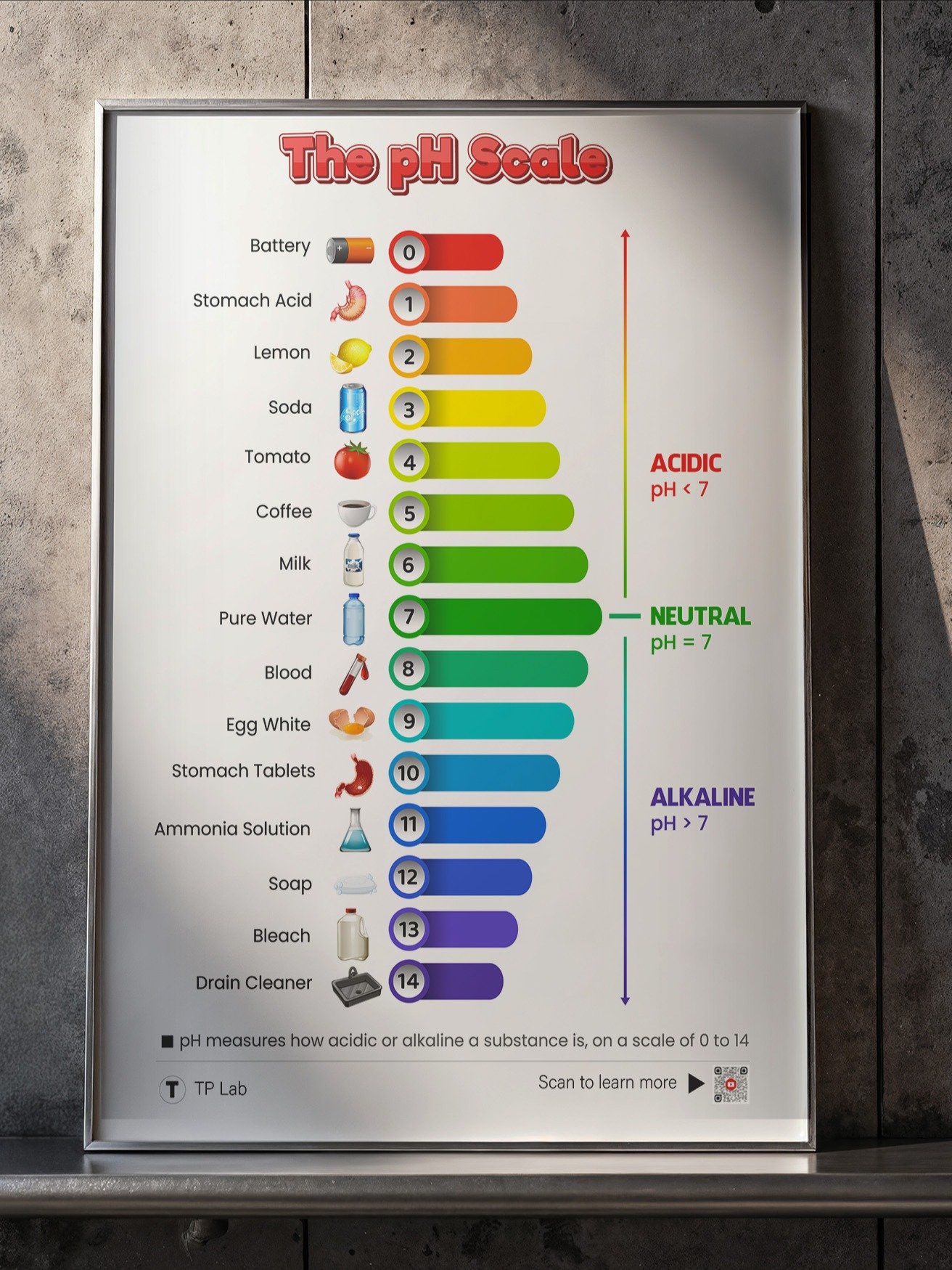 The pH Scale – Colorful and Informative Poster product image (1)