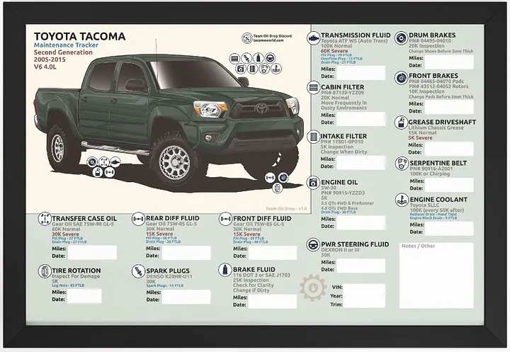 2nd GEN MAINTENANCE TRACKER V1.0 - Timberland (FRAMED) product image (1)