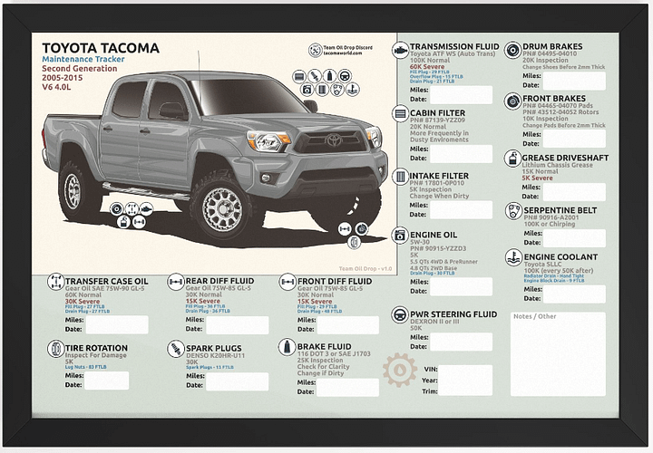 2nd GEN MAINTENANCE TRACKER V1.0 - Silver (FRAMED) product image (1)