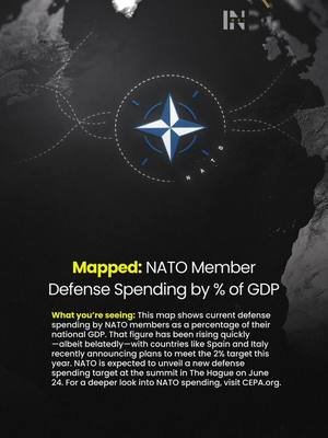 This map shows current defense spending by NATO members as a percentage of their national GDP. That figure has been rising quickly—albeit belatedly—with countries like Spain and Italy recently announcing plans to meet the current 2% target this year. NATO is expected to unveil a new defense spending target at the summit in The Hague on June 24. For a deeper look into NATO spending, visit CEPA.org. | Powered by @CEPA  |  #geopolitics #NATO #NATOSummit2025