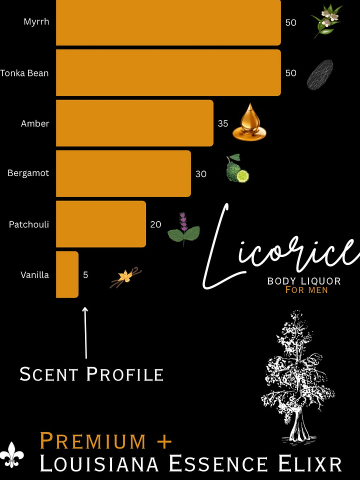 LICORICE men BODY LIQUOR product image (2)