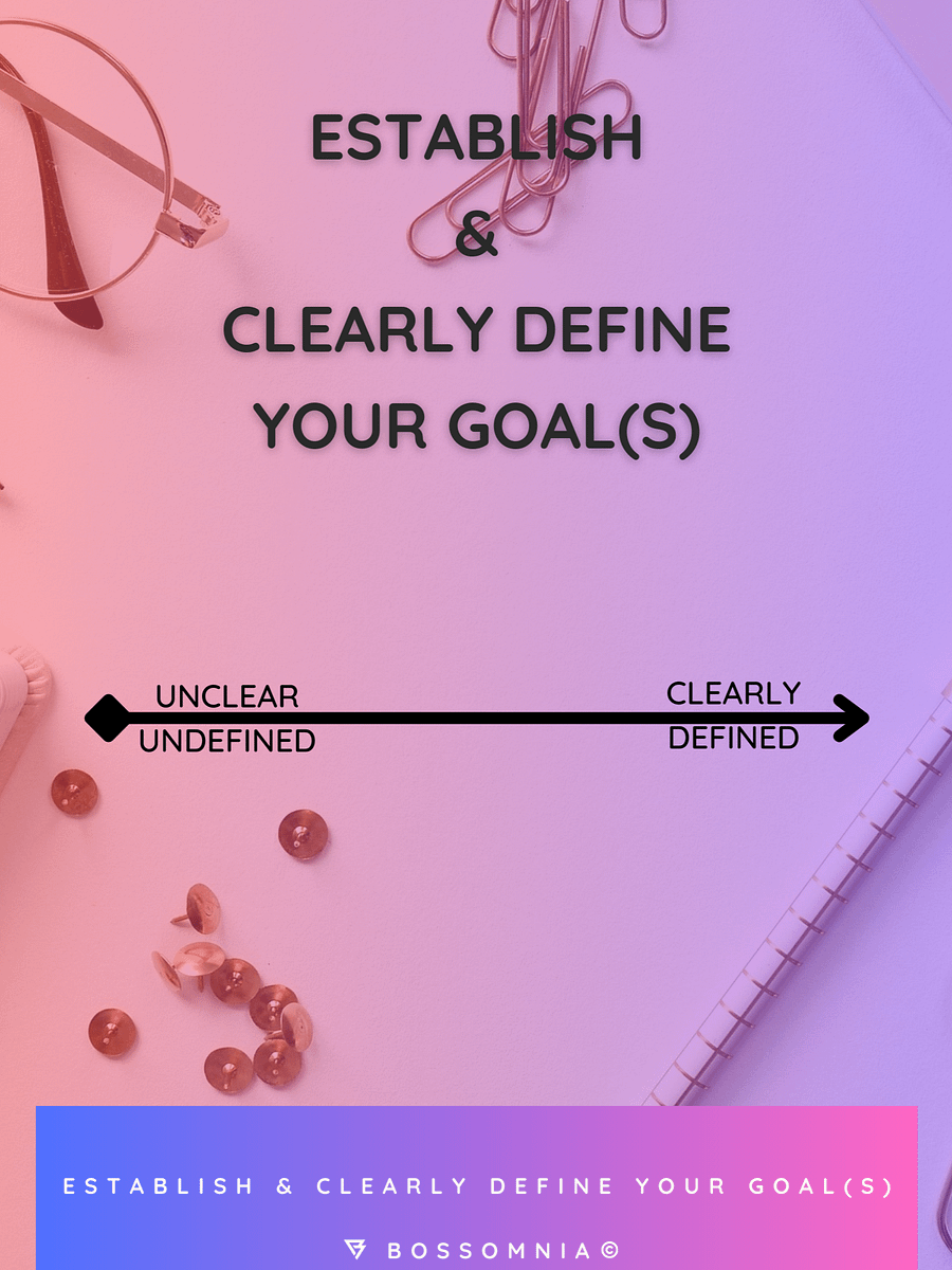 Establishing & Clearly Defining Your Goals + PLAYLIST product image (1)